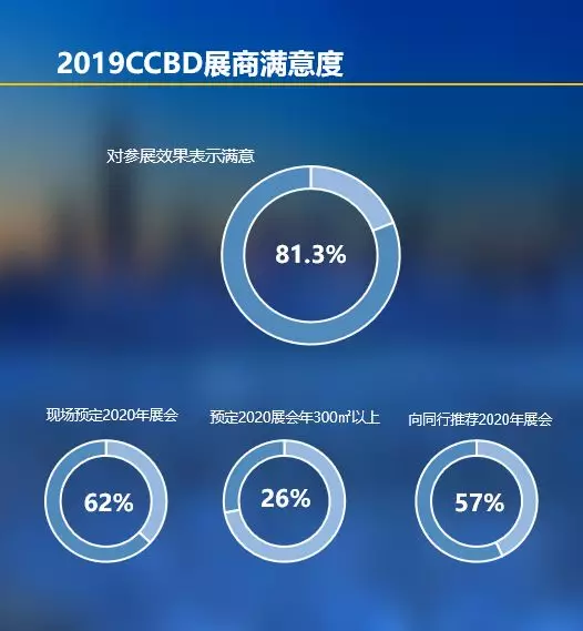 2019 Chengdu Construction Expo Post-Exhibition Report Stand at a new height and look to the future, (图6)