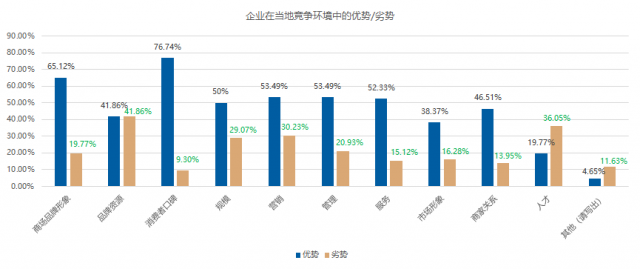 五成卖场空租严重?2020年家居建材市场如何摆脱困境?(图5) 五成卖场空租严重?2020年家居建材市场如何摆脱困境?(图5)