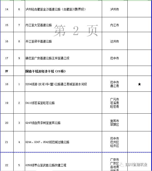 【工程项目】完整版!2020年四川全省700个重点项目名单(图15) 【工程项目】完整版!2020年四川全省700个重点项目名单(图15)