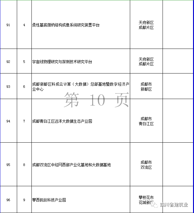 【工程项目】完整版!2020年四川全省700个重点项目名单(图27) 【工程项目】完整版!2020年四川全省700个重点项目名单(图27)