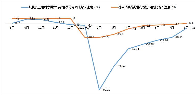 行业数据 | 8月BHI大涨 全国建材家居市场“淡季不淡”(图4)
