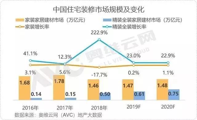 资讯 | 我国2019年“家居装修及建材”破2万亿;家居行业29个品牌入围中国品牌价值500强(图3)