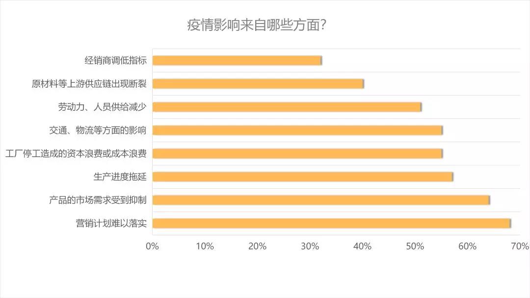 后疫情时代的建材家居行业趋势解析&潜在机会(图4)