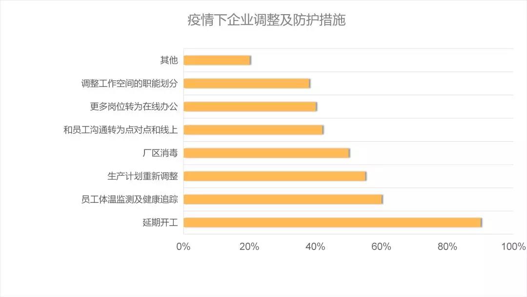 后疫情时代的建材家居行业趋势解析&潜在机会(图6)