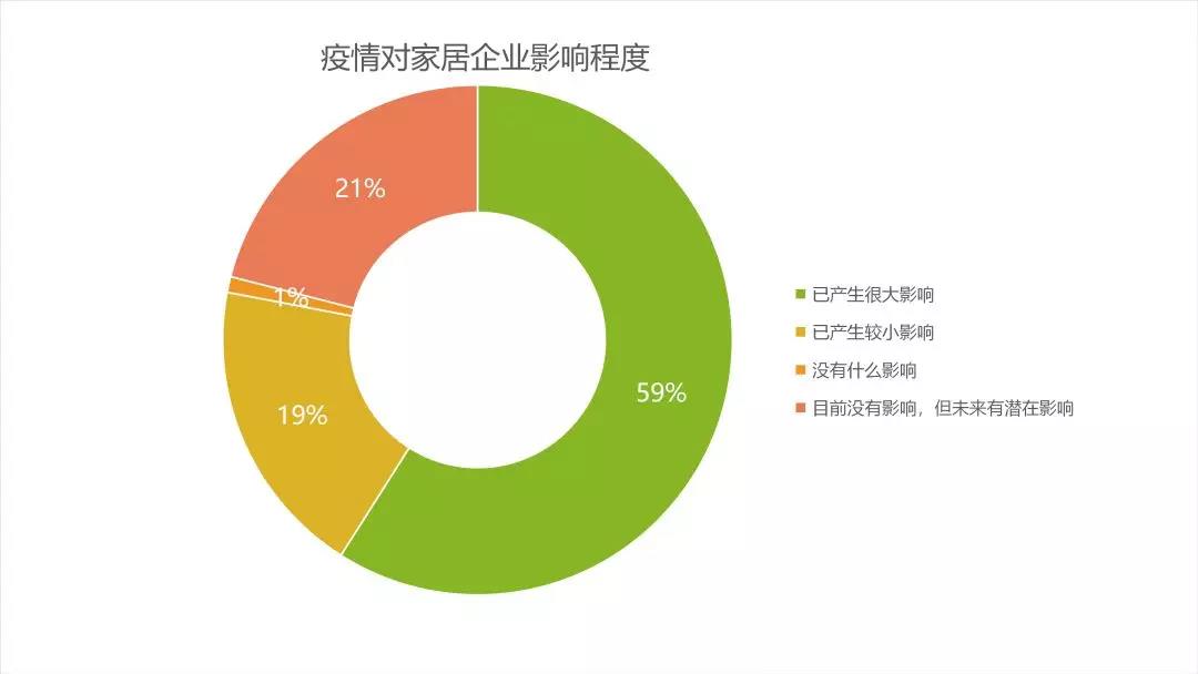 后疫情时代的建材家居行业趋势解析&潜在机会(图2)